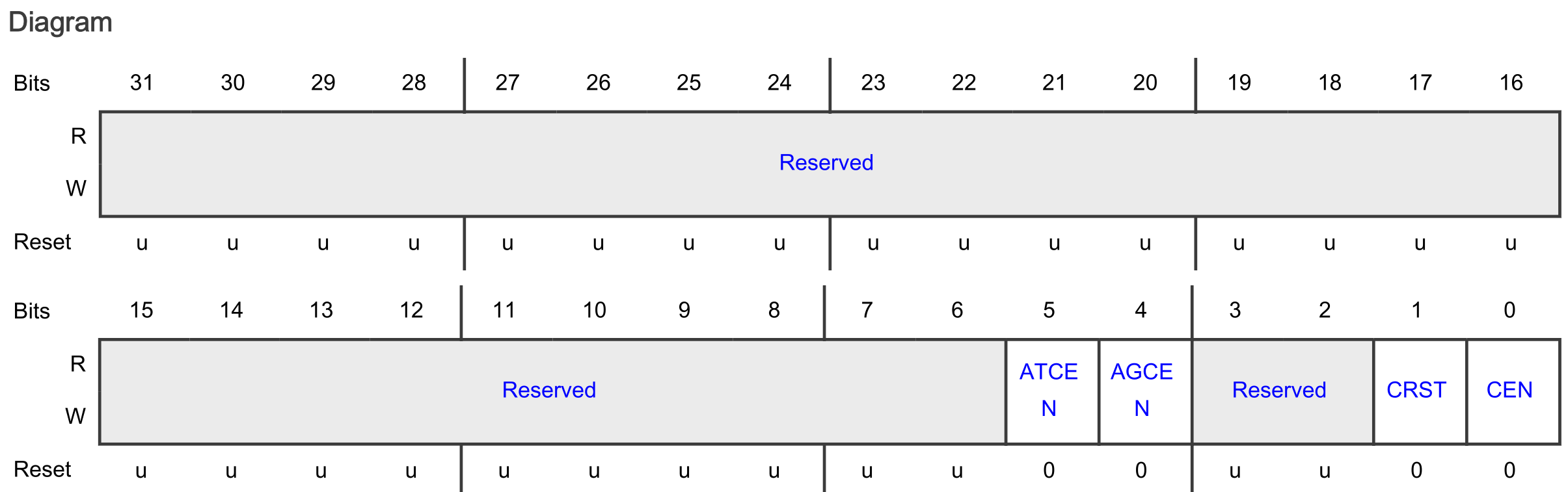 TCR register diagram
