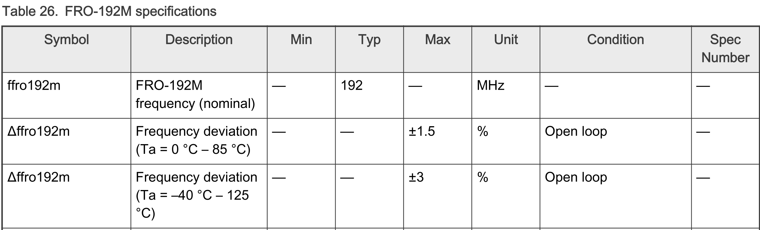 Core clock frequency deviation