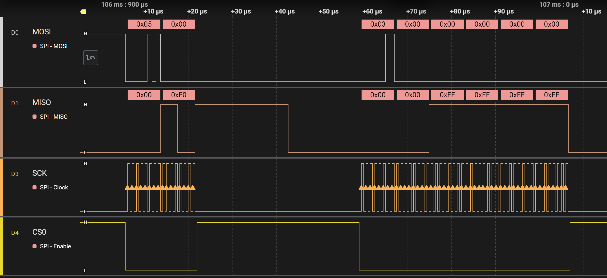 SPI EEPROM Read